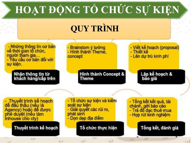 Tổ chức sự kiện là gì? Quy trình tổ chức sự kiện như thế nào?