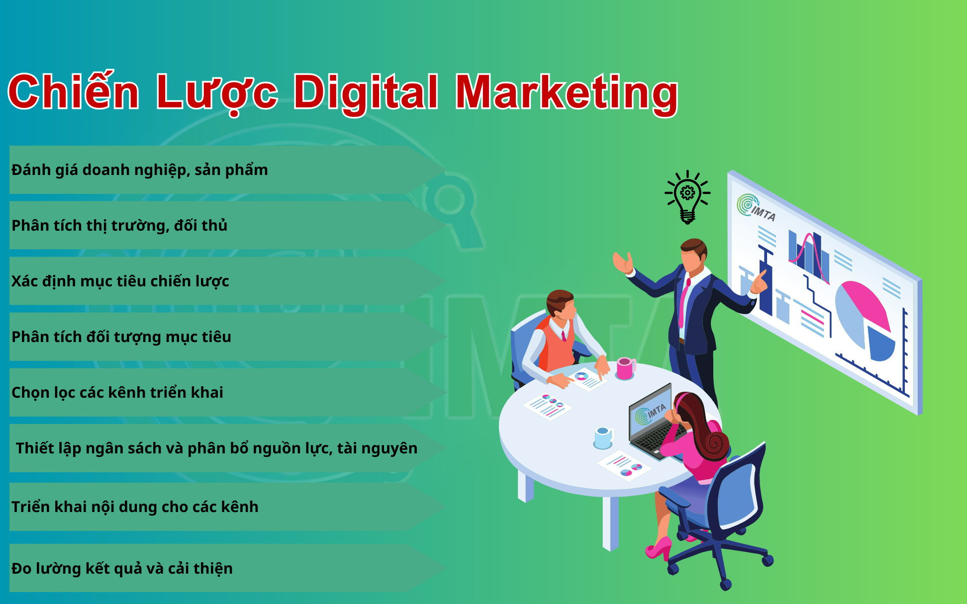 Chiến lược quảng cáo trên các nền tảng của Digital Marketing