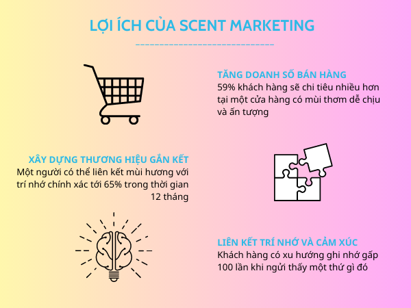 Các hình thức scent marketing