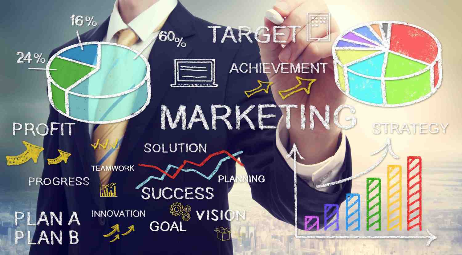 Các hoạt động của Marketing quốc tế