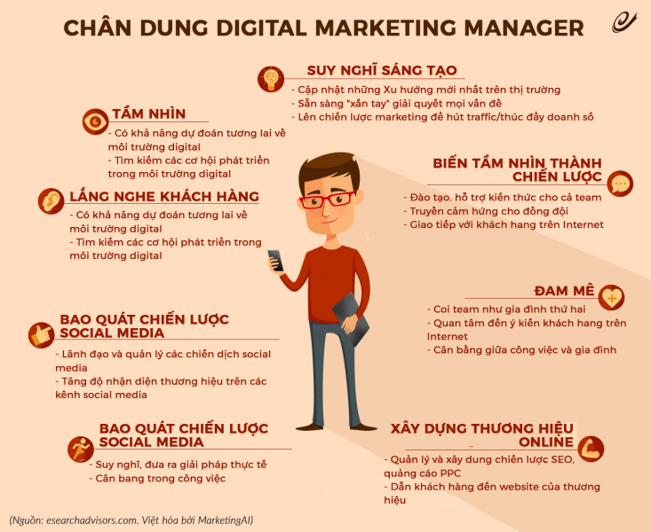 Các kỹ năng cần có ở một chuyên viên digital marketing