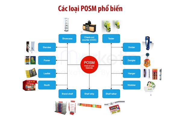 Các loại POSM Marketing phổ biến hiện nay