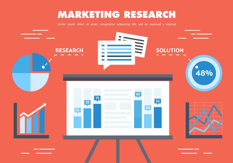 Các loại nghiên cứu thị trường marketing