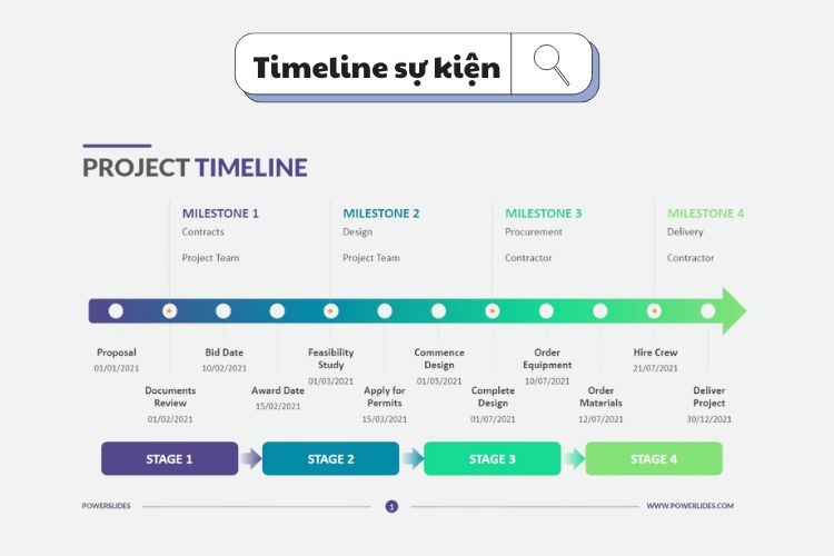 Cách làm TIMELINE  sự kiện chi tiết 