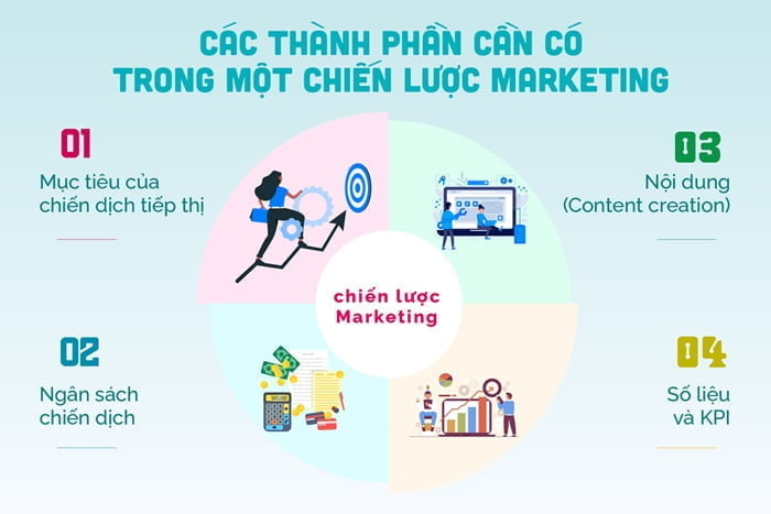 Cần phát triển một chiến lược Marketing trong nội bộ cụ thể