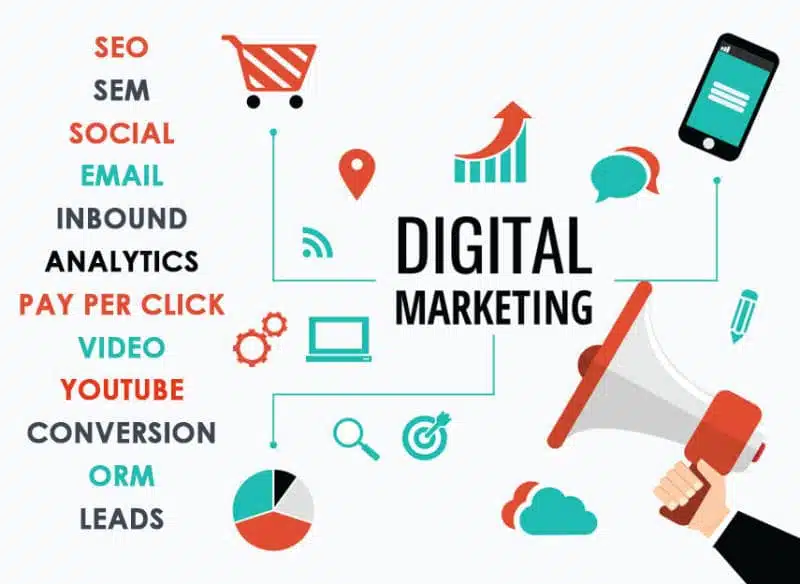 Hướng dẫn xây dựng chiến lược Digital Marketing hiệu quả