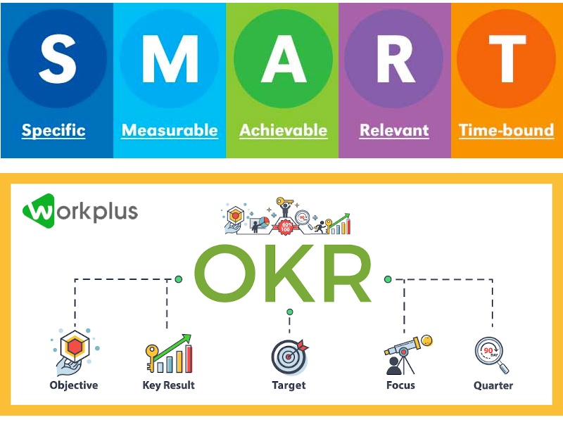 Điểm giống và khác nhau giữa mô hình SMART và mô hình OKR