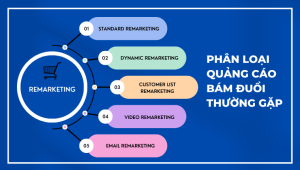 Quảng cáo bám đuổi (Remarketing) là gì? Một số lưu ý khi chạy quảng cáo bám đuổi google