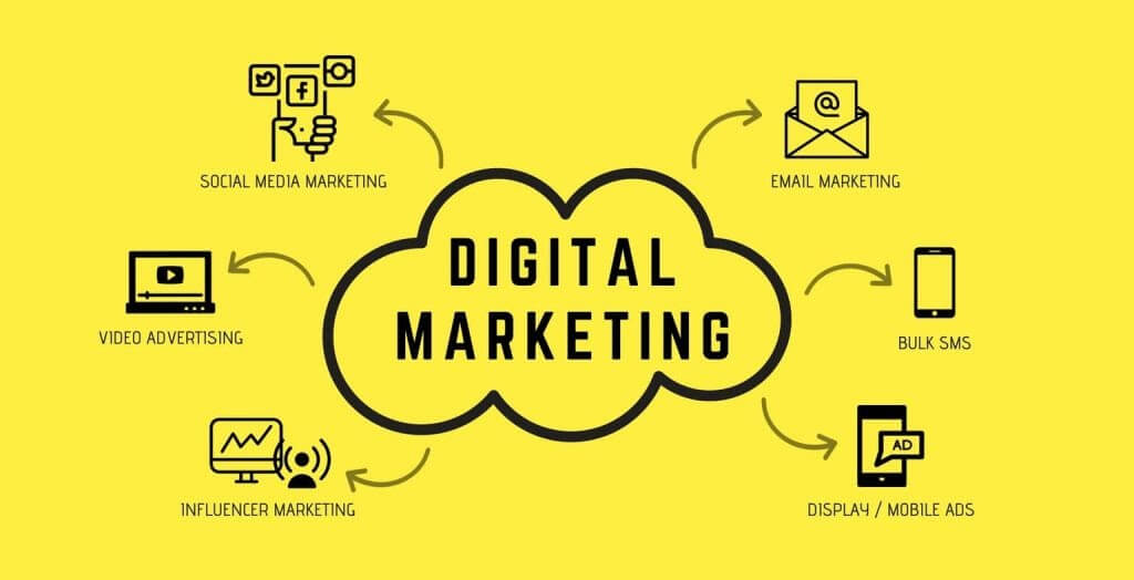 Lợi ích khi xây dựng chiến lược marketing online