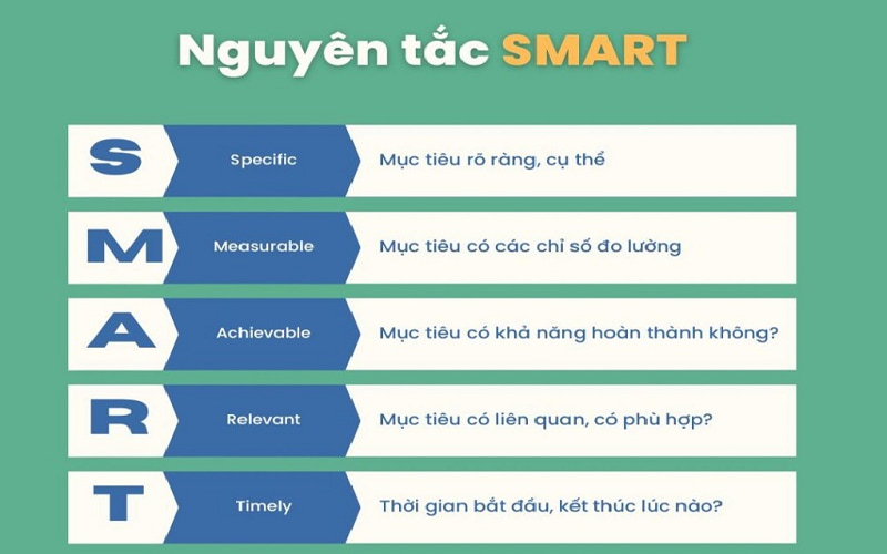 Mô hình Smart marketing là gì