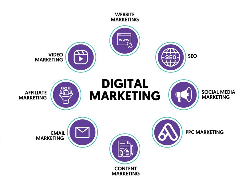 Mô tả công việc của digital marketing