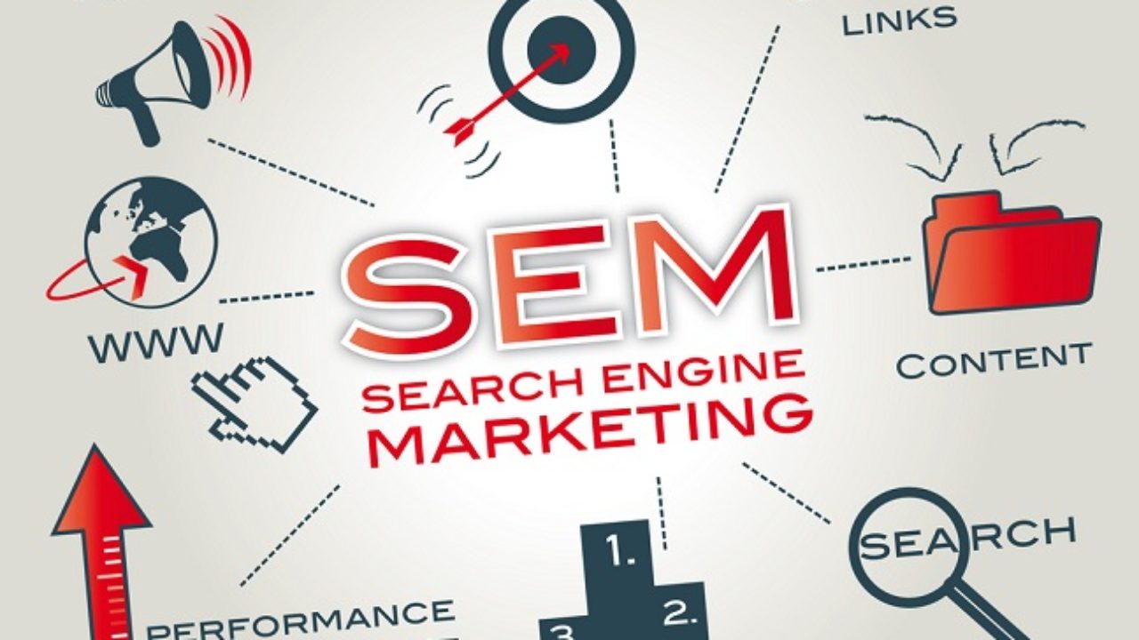 Mục tiêu của search engine marketing