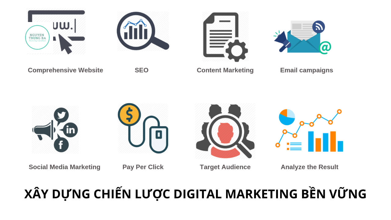 Hướng dẫn xây dựng chiến lược Digital Marketing hiệu quả