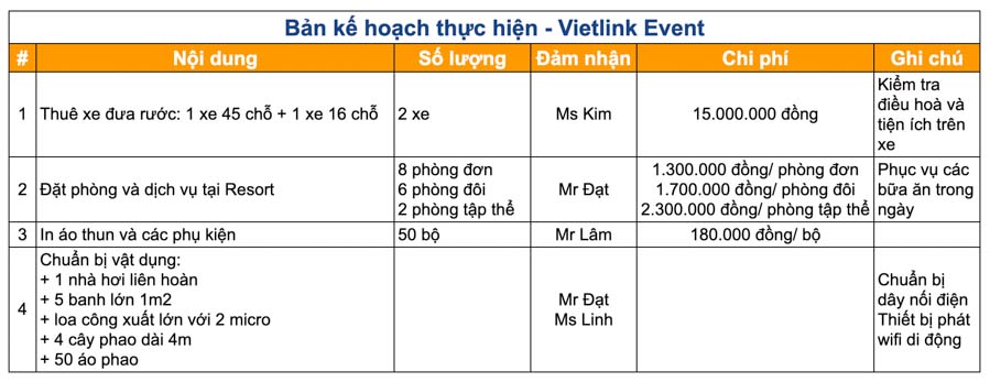 Nội dung của một bản kế hoạch tổ chức sự kiện