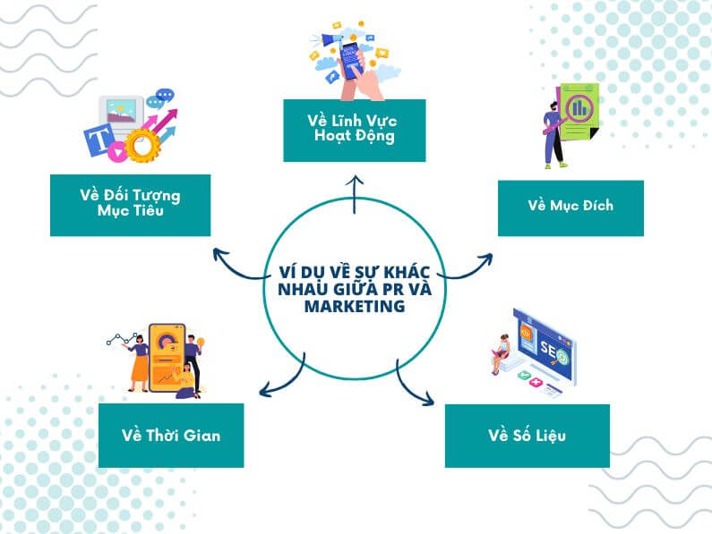 Phân biệt PR và marketing