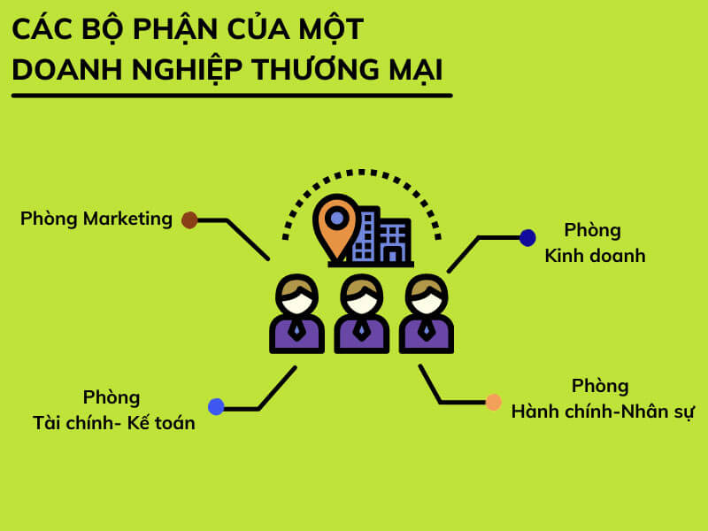 Phòng marketing gồm những bộ phận nào