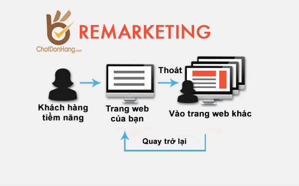 Quảng cáo bám đuổi (Remarketing) là gì? Một số lưu ý khi chạy quảng cáo bám đuổi google