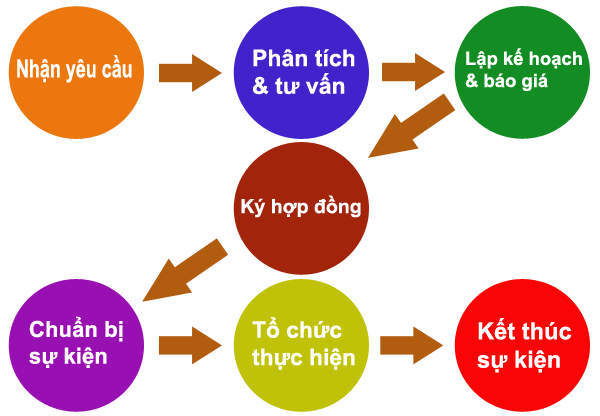 mẫu kế hoạch tổ chức sự kiện