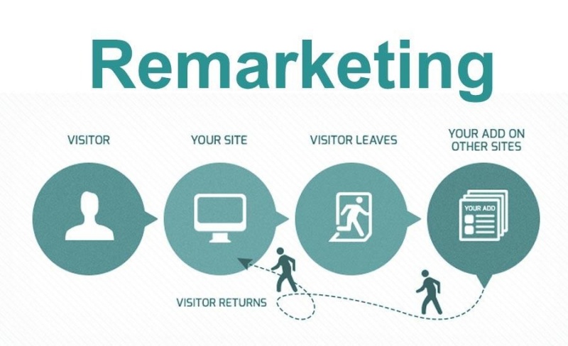 Remarketing hoạt động như thế nào