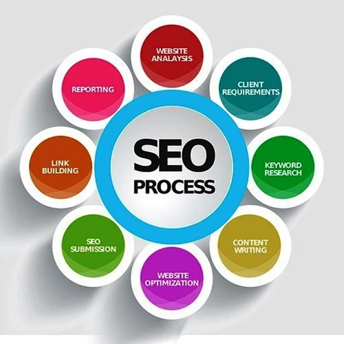 Search Engine Optimization (SEO)