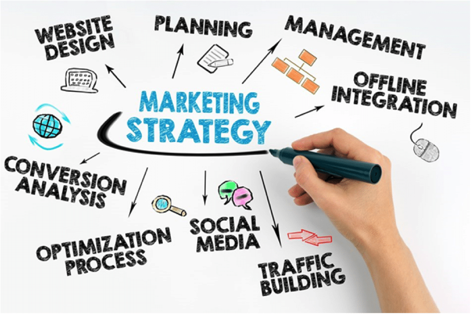 Mẫu kế hoạch marketing đơn giản và cụ thể cho các doanh nghiệp