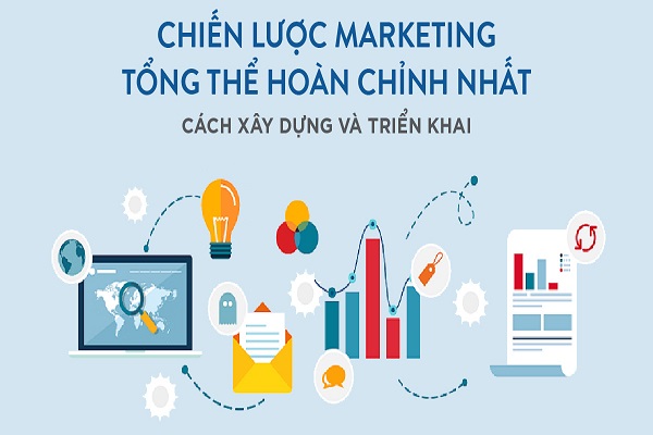 Tại sao phải lập kế hoạch marketing tổng thể