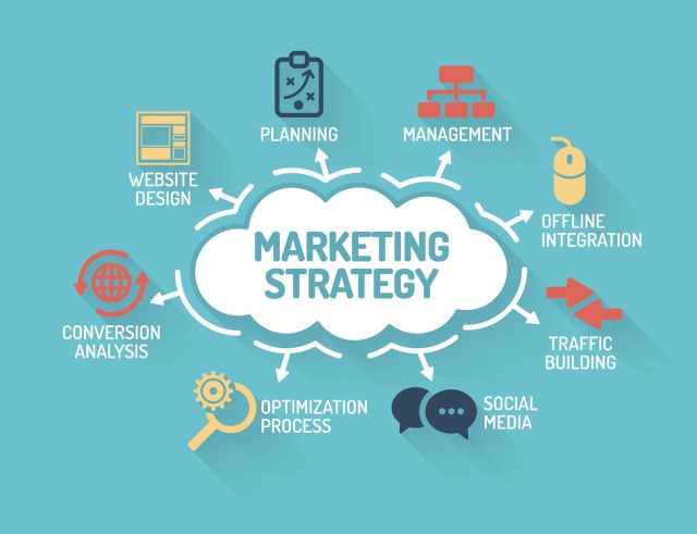 Tìm hiểu các loại chiến lược Marketing, kênh và nền tảng