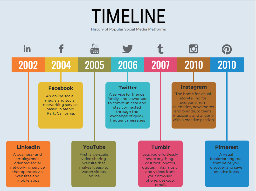 Timeline sự kiện là gì