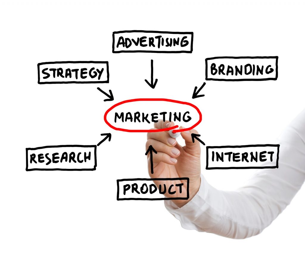 Nghiên cứu marketing (Marketing Research) là gì? Quy trình nghiên cứu thị trường trong marketing