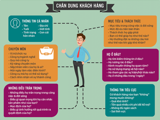 Xác định vị trí sản phẩm cho doanh nghiệp theo giá trị