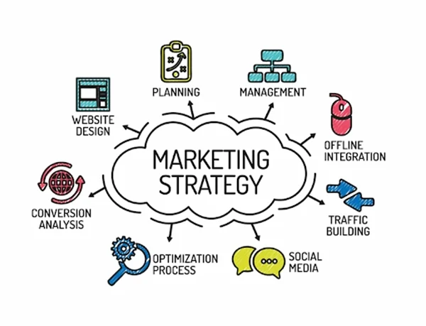 Xây dựng, thực hiện các chiến lược marketing