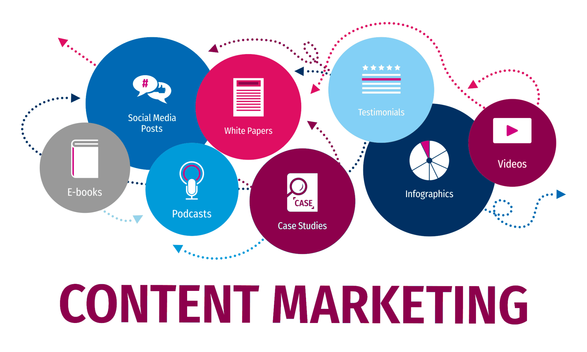 content marketing